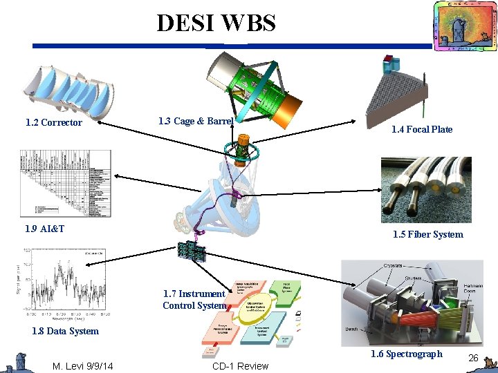 DESI WBS 1. 2 Corrector 1. 3 Cage & Barrel 1. 9 AI&T 1.
