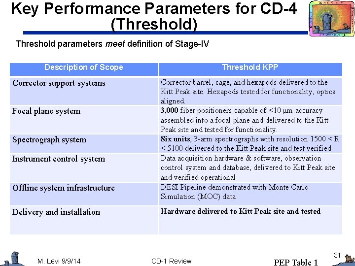 Key Performance Parameters for CD-4 (Threshold) Threshold parameters meet definition of Stage-IV Description of