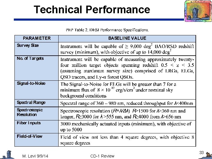 Technical Performance M. Levi 9/9/14 CD-1 Review 33 