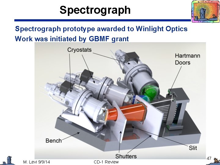 Spectrograph prototype awarded to Winlight Optics Work was initiated by GBMF grant M. Levi