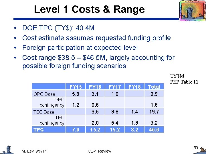 Level 1 Costs & Range • • DOE TPC (TY$): 40. 4 M Cost