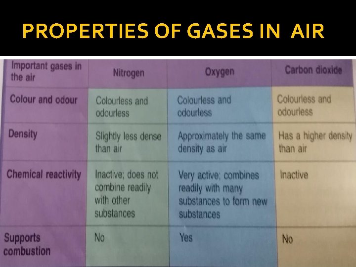 PROPERTIES OF GASES IN AIR 