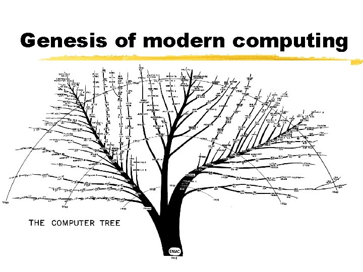 Genesis of modern computing Genesis of modern computing