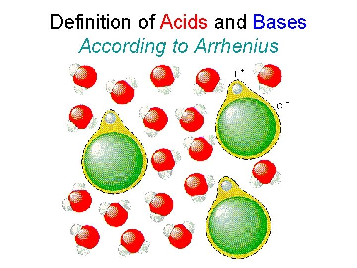 Definition of Acids and Bases According to Arrhenius 