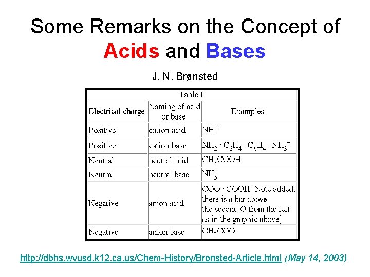 Some Remarks on the Concept of Acids and Bases J. N. Brønsted http: //dbhs.