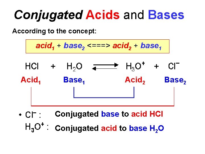 Conjugated Acids and Bases According to the concept: acid 1 + base 2 <===>
