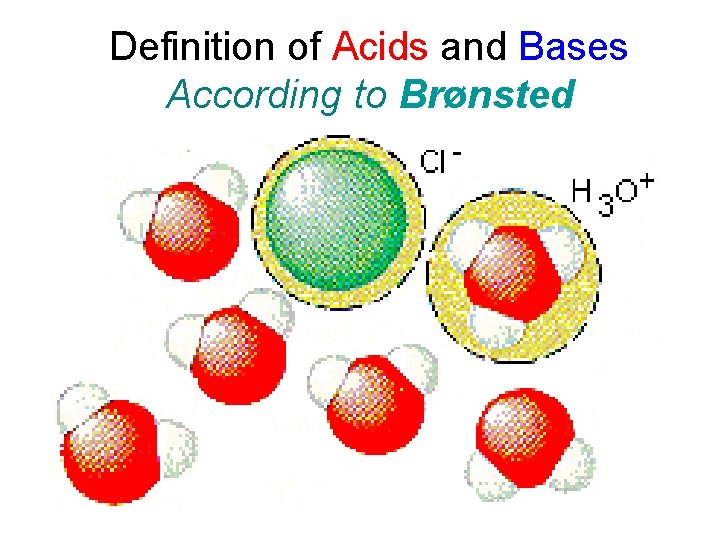 Definition of Acids and Bases According to Brønsted 