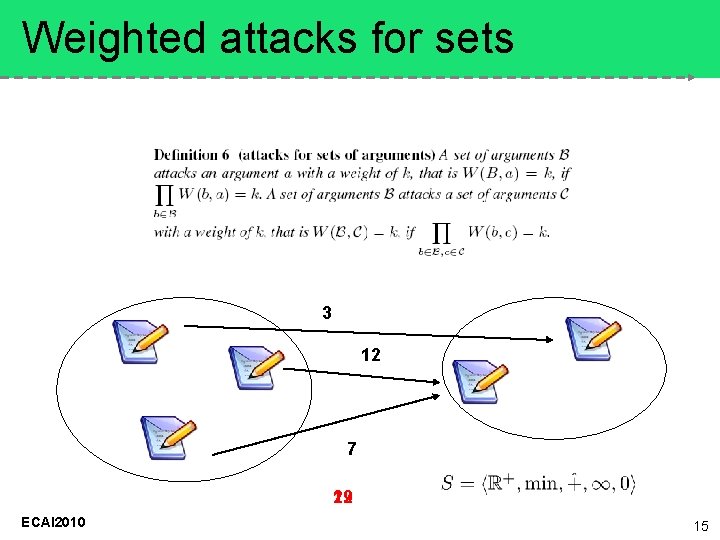 Weighted attacks for sets 3 12 7 19 22 ECAI 2010 15 