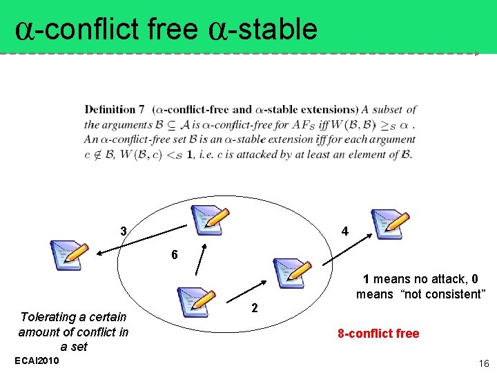 α-conflict free α-stable 3 4 6 Tolerating a certain amount of conflict in a