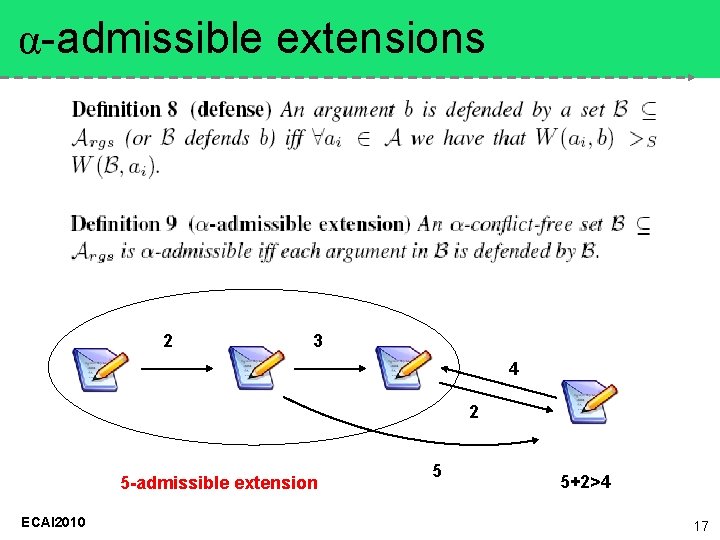 α-admissible extensions 2 3 4 2 5 -admissible extension ECAI 2010 5 5+2>4 17