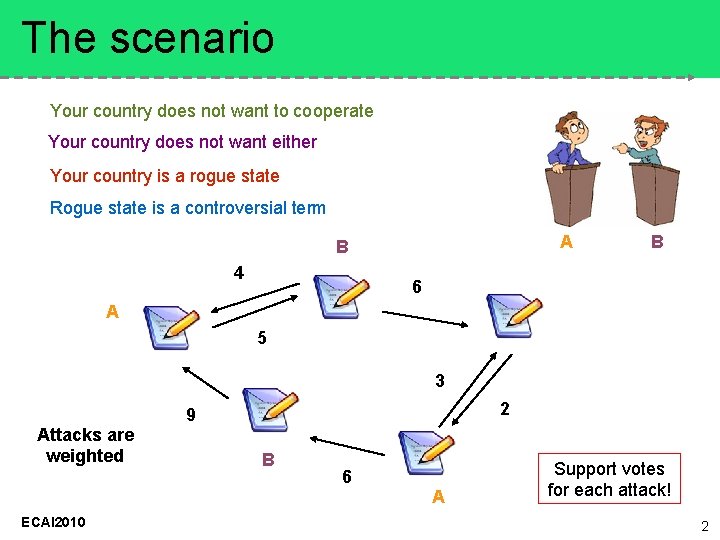 The scenario Your country does not want to cooperate Your country does not want