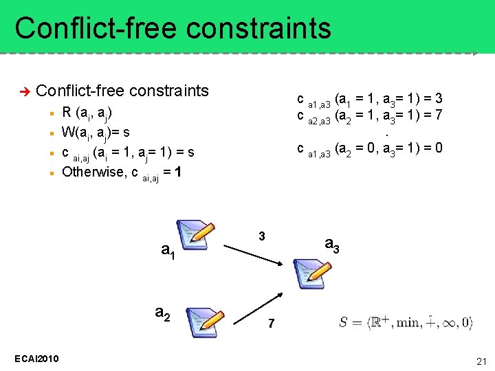 Conflict-free constraints c a 1, a 3 (a 1 = 1, a 3= 1)
