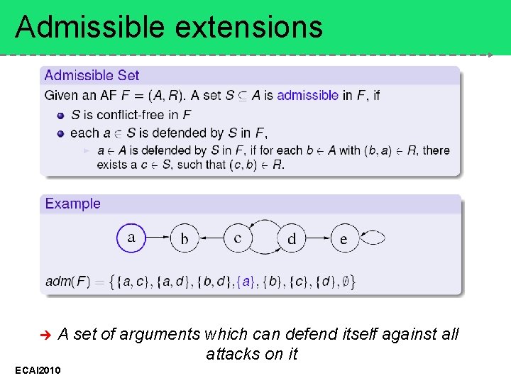 Admissible extensions A set of arguments which can defend itself against all attacks on