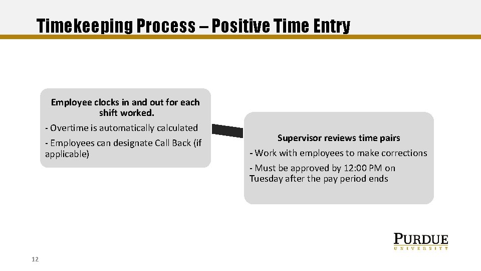 Timekeeping Process – Positive Time Entry Employee clocks in and out for each shift