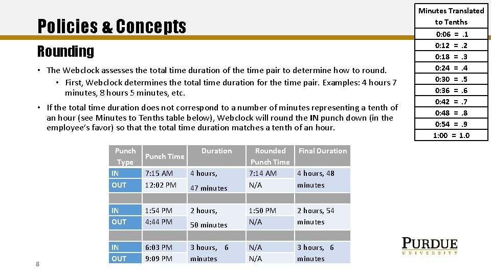 Policies & Concepts Rounding • The Webclock assesses the total time duration of the