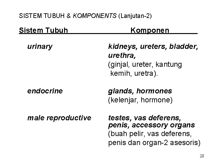 SISTEM TUBUH & KOMPONENTS (Lanjutan-2) Sistem Tubuh Komponen urinary kidneys, ureters, bladder, urethra, (ginjal,