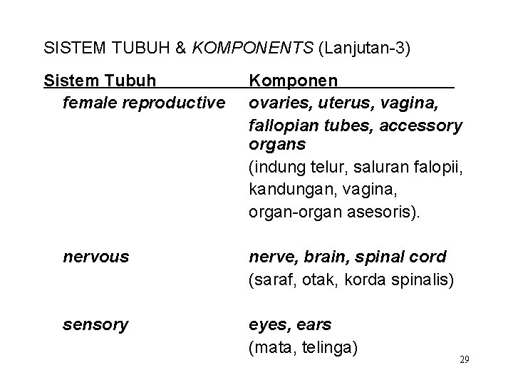 SISTEM TUBUH & KOMPONENTS (Lanjutan-3) Sistem Tubuh female reproductive Komponen ovaries, uterus, vagina, fallopian