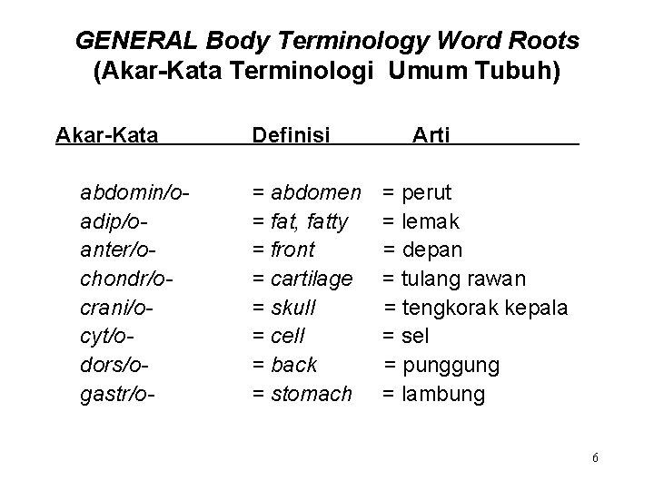 GENERAL Body Terminology Word Roots (Akar-Kata Terminologi Umum Tubuh) Akar-Kata abdomin/oadip/oanter/ochondr/ocrani/ocyt/odors/ogastr/o- Definisi = abdomen