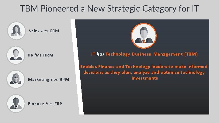 TBM Pioneered a New Strategic Category for IT Sales has CRM HR has HRM