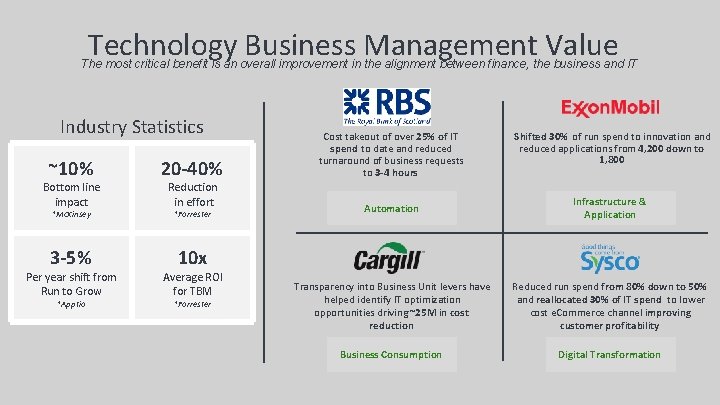 Technology Business Management Value The most critical benefit is an overall improvement in the