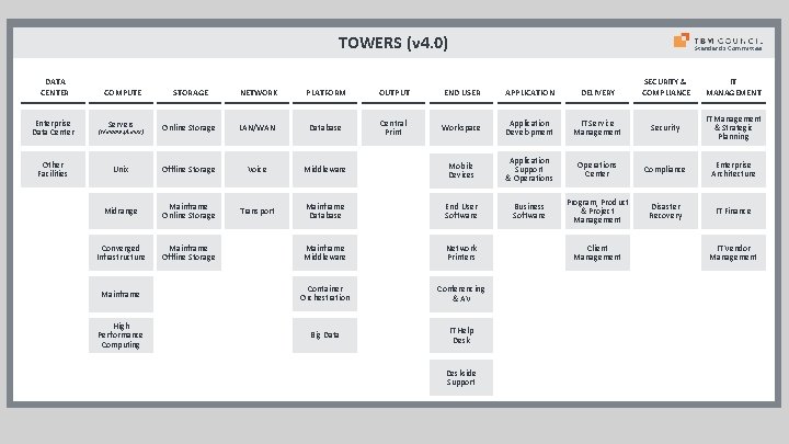 TOWERS (v 4. 0) DATA CENTER Enterprise Data Center Other Facilities Standards Committee SECURITY