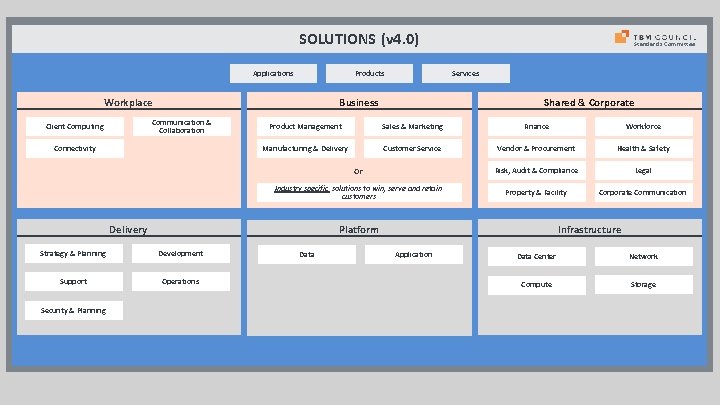 SOLUTIONS (v 4. 0) Applications Products Workplace Connectivity Shared & Corporate Product Management Sales