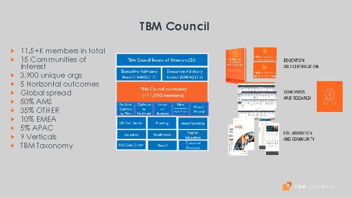 TBM Council 11. 5+K members in total 15 Communities of Interest 3, 900 unique