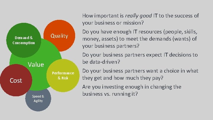 Demand & Consumption Quality Value Performance & Risk Cost Speed & Agility How important