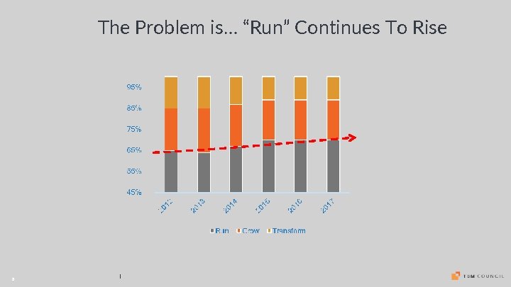 The Problem is… “Run” Continues To Rise 8 | 
