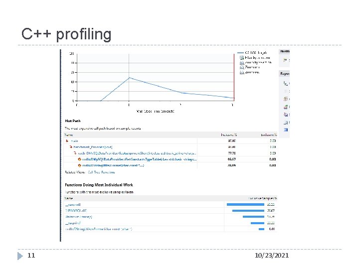 C++ profiling 11 10/23/2021 
