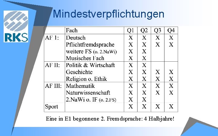 Mindestverpflichtungen Eine in E 1 begonnene 2. Fremdsprache: 4 Halbjahre! 