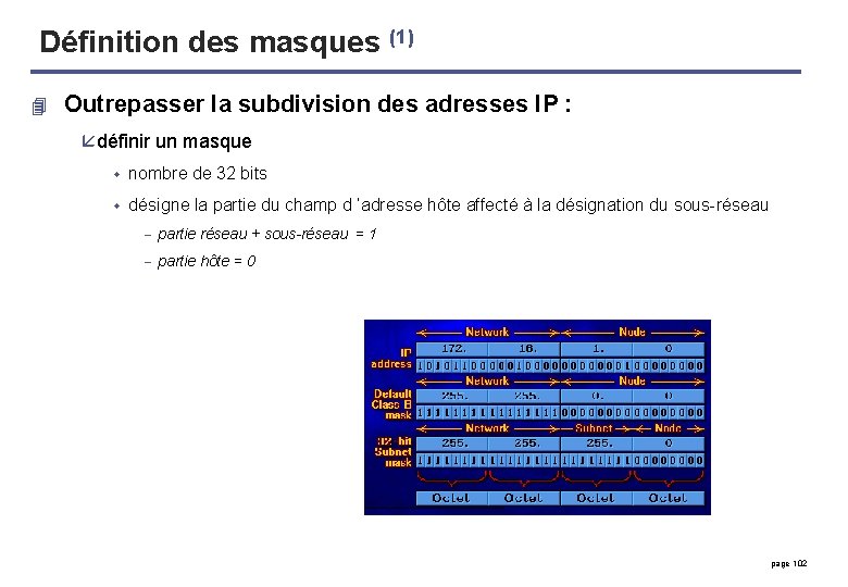 Définition des masques (1) 4 Outrepasser la subdivision des adresses IP : å définir