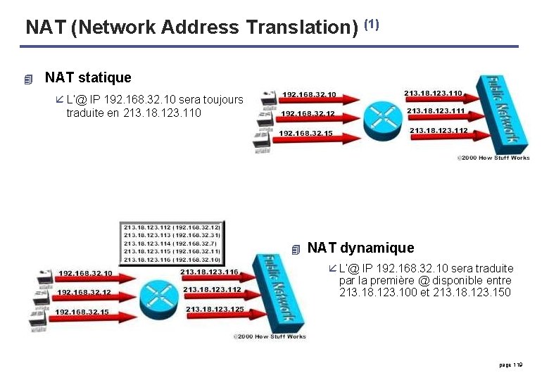 NAT (Network Address Translation) (1) 4 NAT statique å L’@ IP 192. 168. 32.