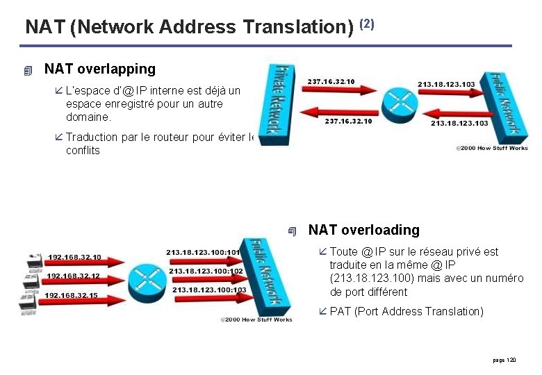 NAT (Network Address Translation) (2) 4 NAT overlapping å L’espace d’@ IP interne est
