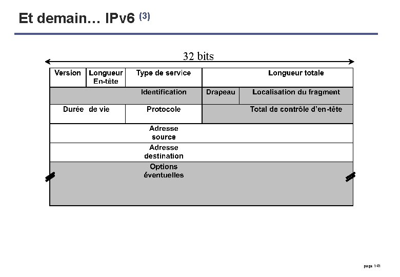 Et demain… IPv 6 (3) 32 bits page 141 