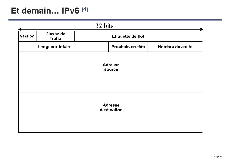 Et demain… IPv 6 (4) 32 bits page 142 