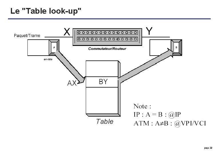 Le "Table look-up" page 29 