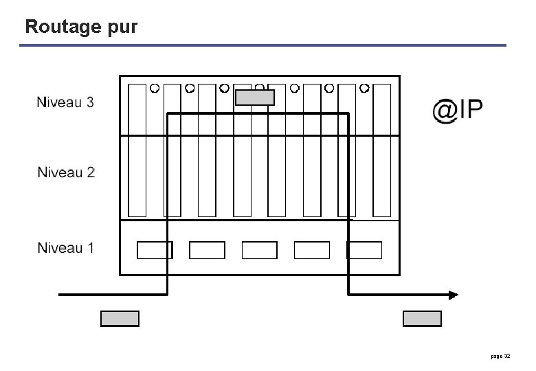 Routage pur page 32 