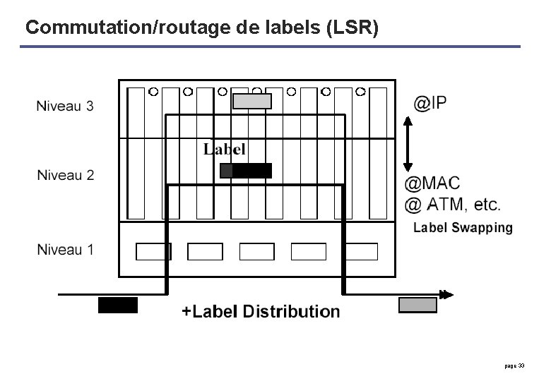 Commutation/routage de labels (LSR) page 33 