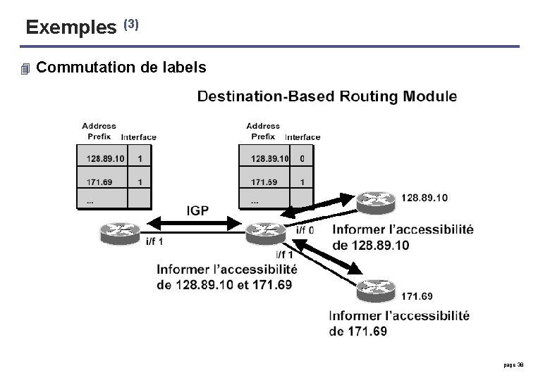 Exemples (3) 4 Commutation de labels page 38 