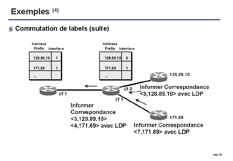 Exemples (4) 4 Commutation de labels (suite) page 39 