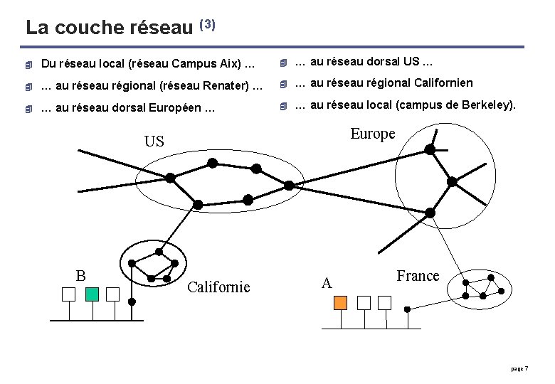 La couche réseau (3) 4 Du réseau local (réseau Campus Aix) … 4 …