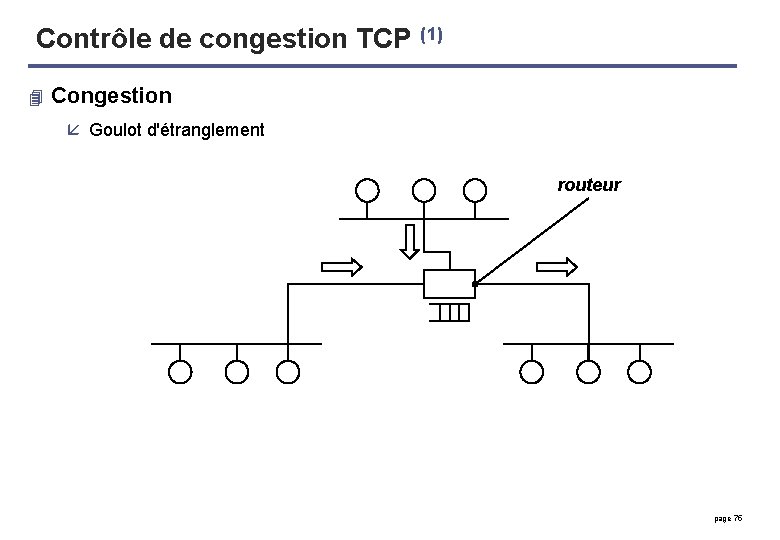 Contrôle de congestion TCP (1) 4 Congestion å Goulot d'étranglement routeur page 75 