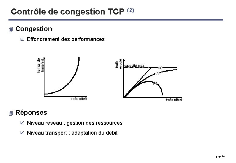 Contrôle de congestion TCP (2) 4 Congestion å Effondrement des performances 4 Réponses å