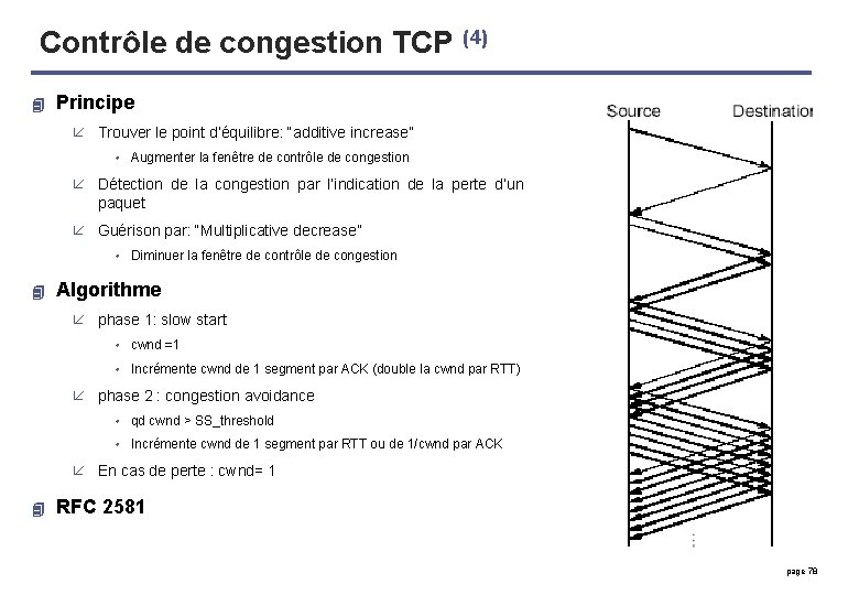 Contrôle de congestion TCP (4) 4 Principe å Trouver le point d’équilibre: “additive increase”