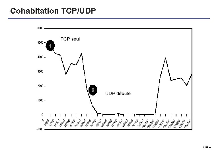 Cohabitation TCP/UDP page 82 