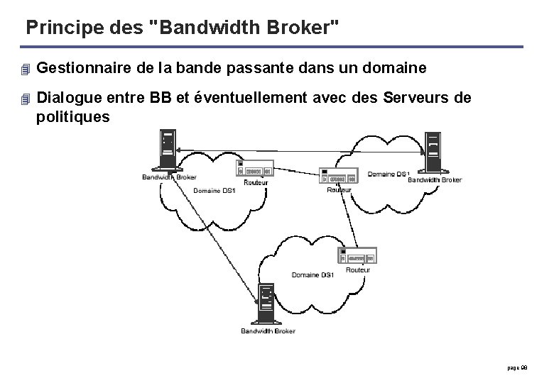 Principe des "Bandwidth Broker" 4 Gestionnaire de la bande passante dans un domaine 4