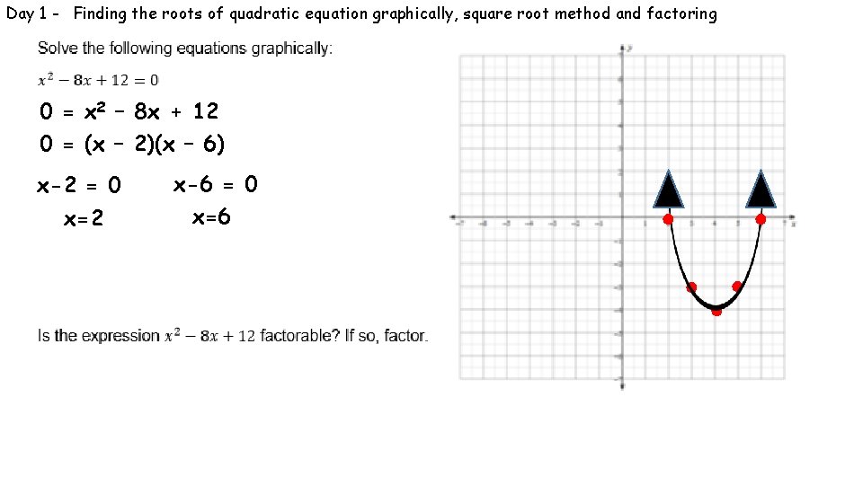Day 1 - Finding the roots of quadratic equation graphically, square root method and
