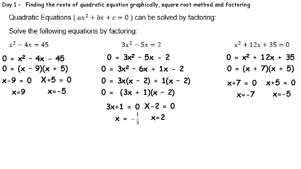 Day 1 - Finding the roots of quadratic equation graphically, square root method and