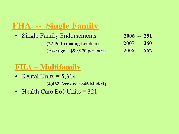FHA -- Single Family • Single Family Endorsements – (22 Participating Lenders) – (Average